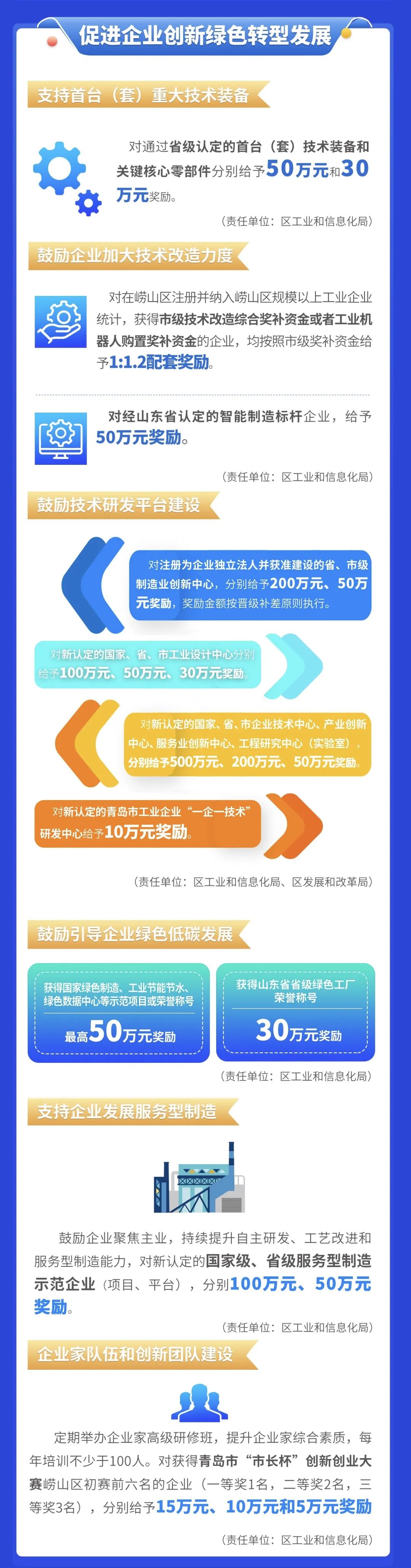 政策速递一图读懂关于支持先进制造业高质量发展的若干政策措施