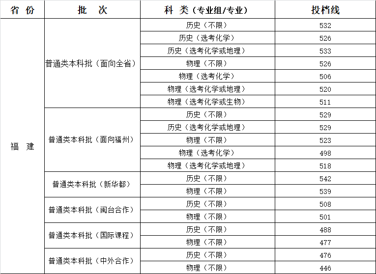 仰恩大学学费多少图片