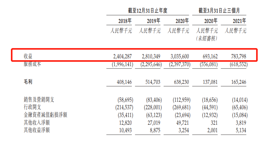 长城物业怎么没上市(长城物业集团股份有限公司上市了吗?)