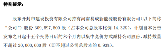 易成新能股东拟减持不超2000万股公司股份 一季度公司净利455.12万