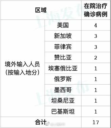 新冠疫情最新消息今天新增多少人天津市怎样的简单介绍