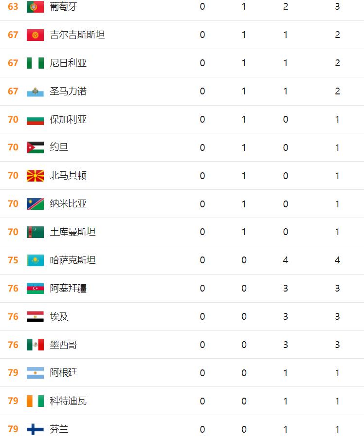 2020年东京奥运会奖牌榜(最新)截止时间8月4日20:00