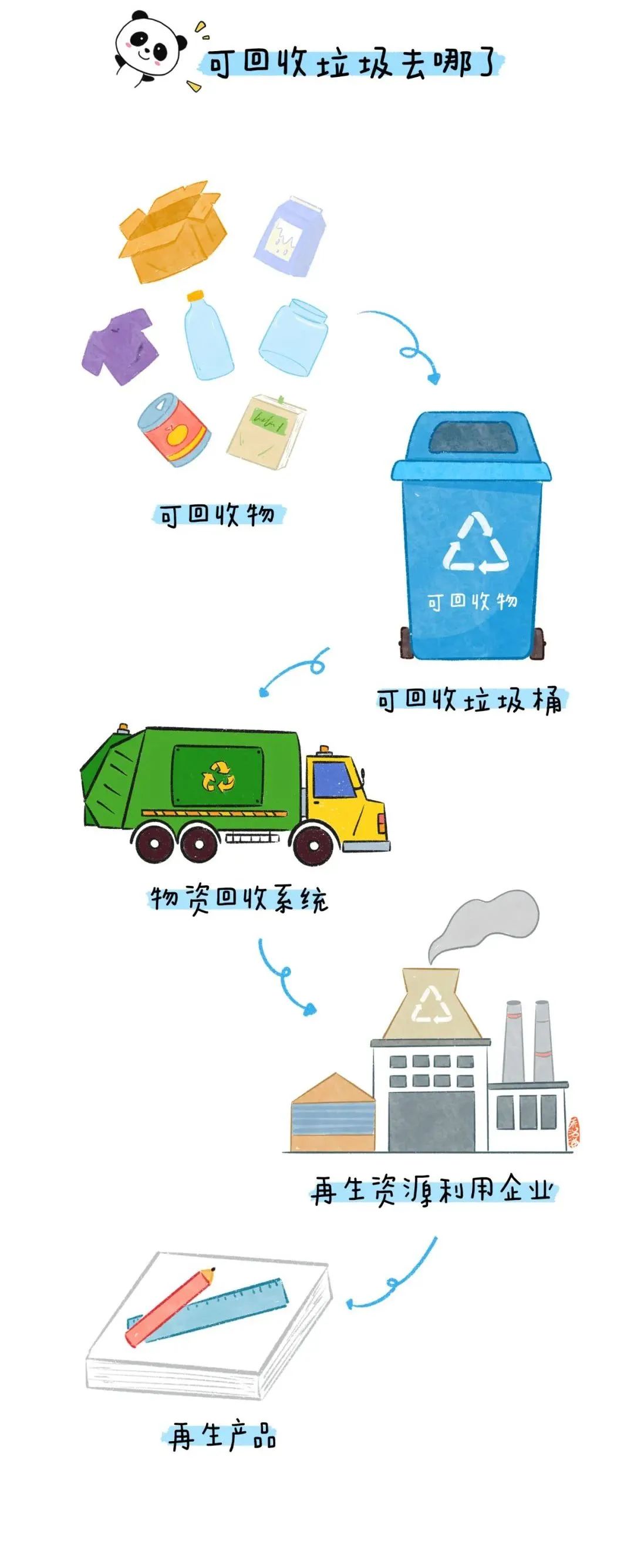 第二届全国城市生活垃圾分类宣传周丨这些垃圾分类知识,赶快学起来→