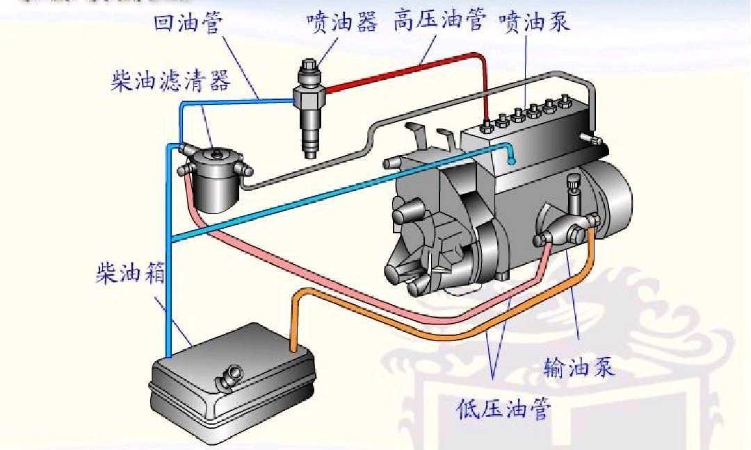 喷油嘴工作原理图片