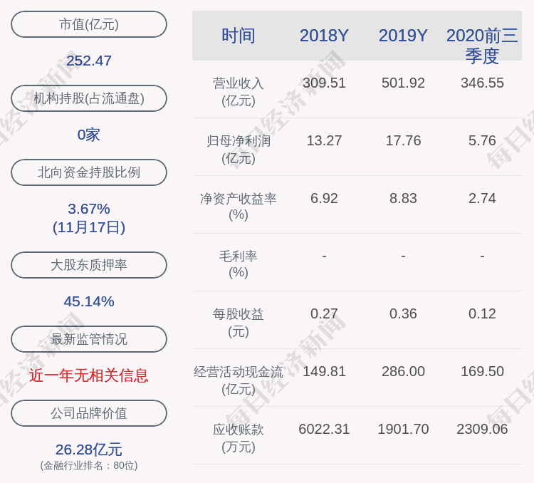 天茂集团:新理益集团有限公司质押2.045亿股