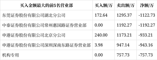 润都股份图片