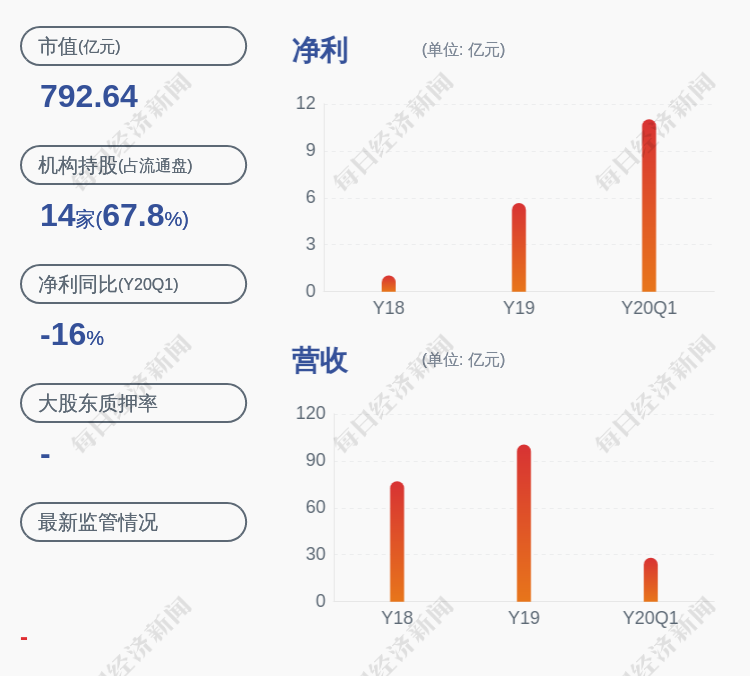 光大银行银行股票行情查询财经须知