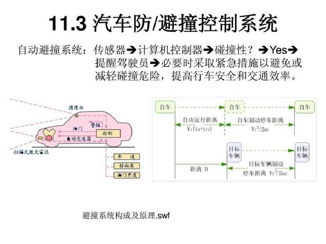 车辆防撞系统有哪些