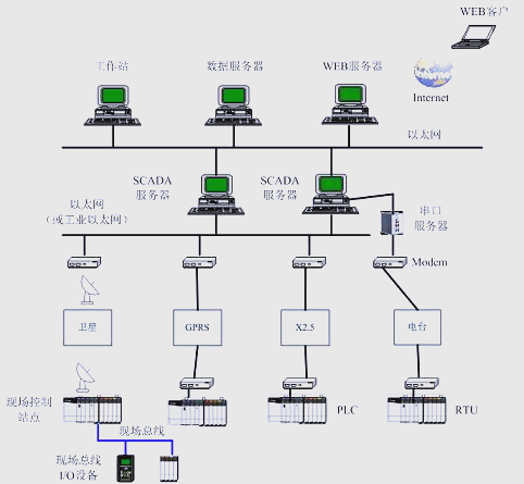 广州自动化公司的行业风向标