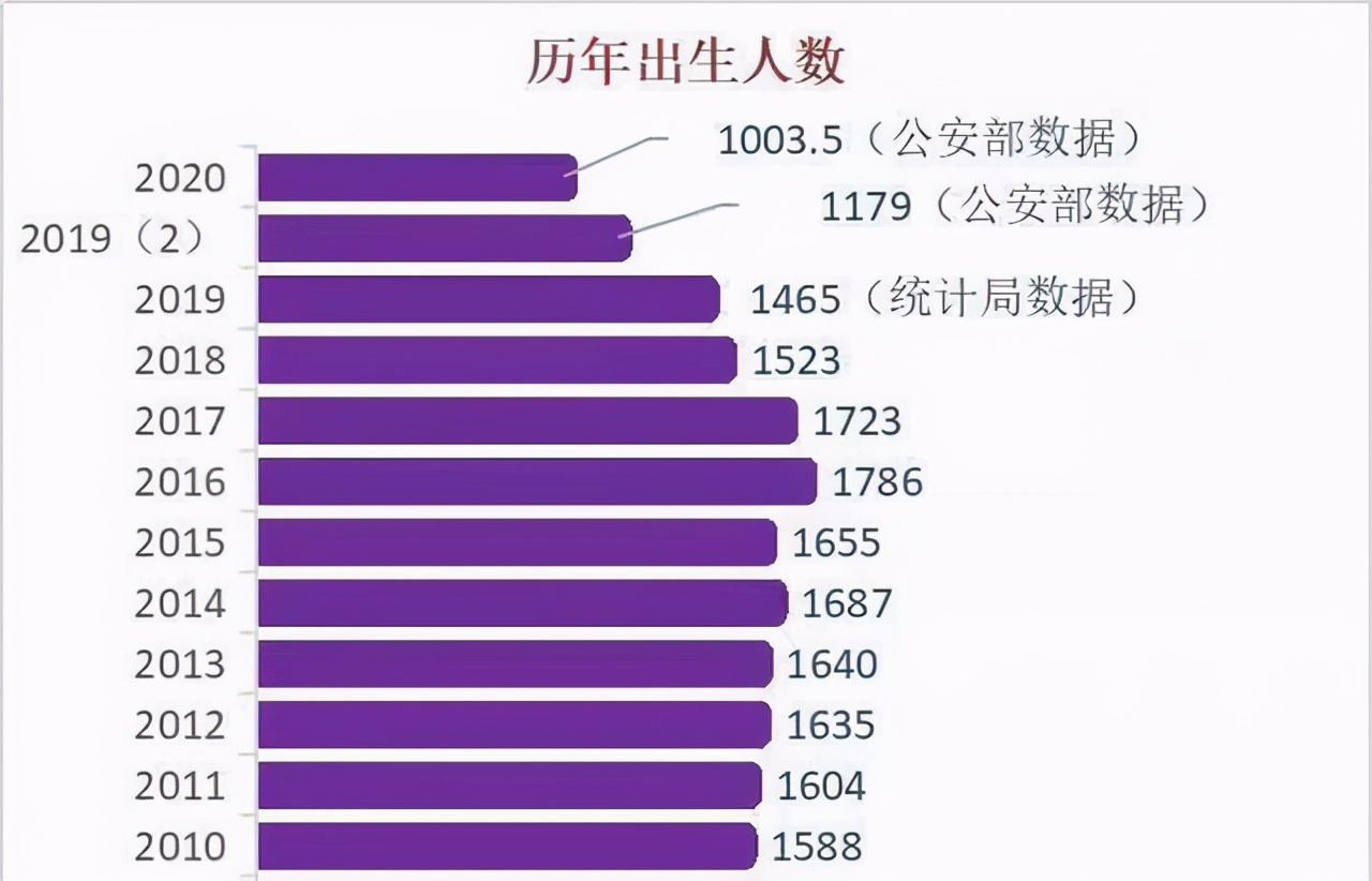 2021人口结构图图片