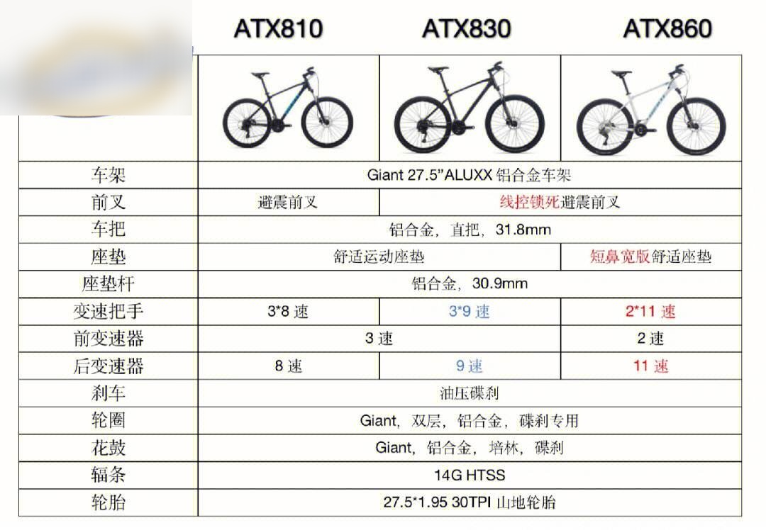 atx620配置图片