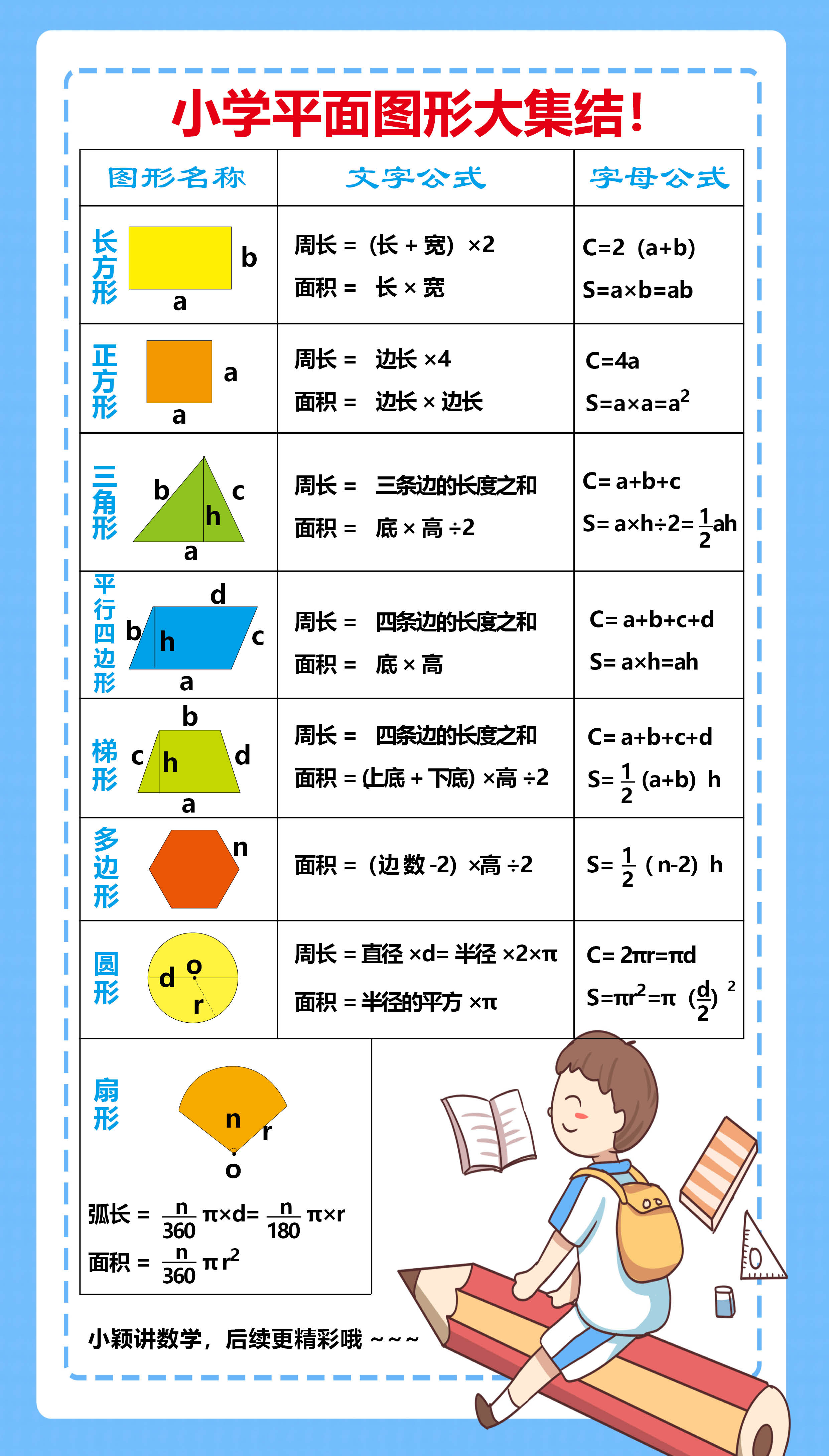 小学平面几何图形大集结!