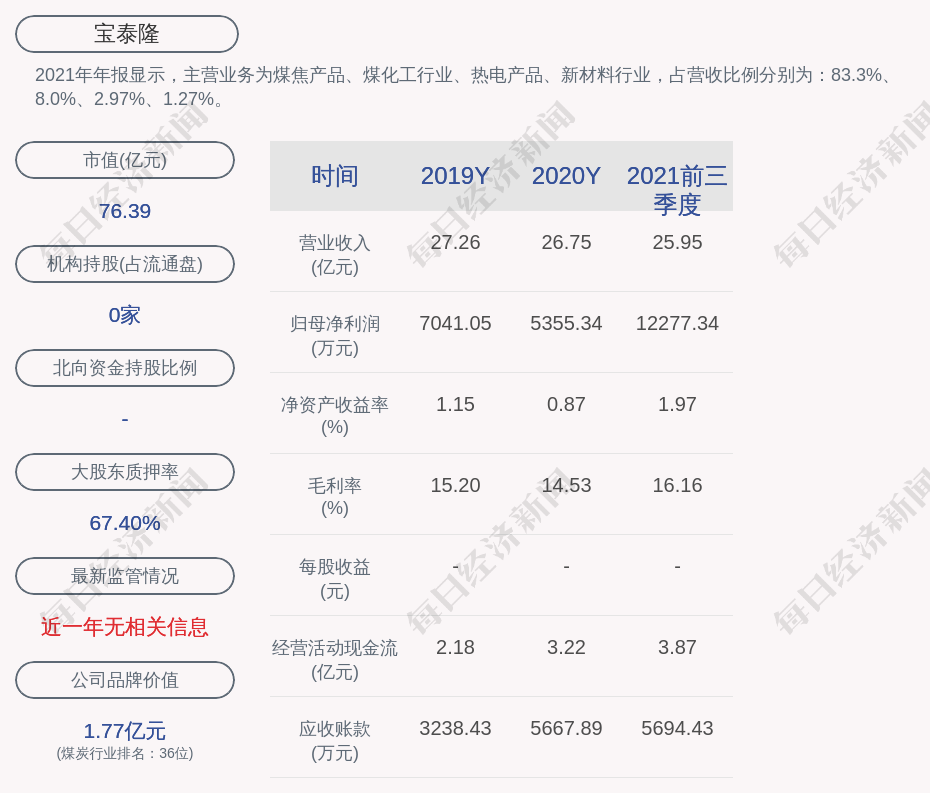 宝泰隆股票图片