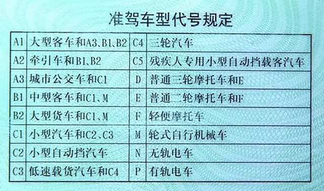 c1駕照車主不能開這4類車型,嚴查準駕不符,會被扣9分罰款2000元