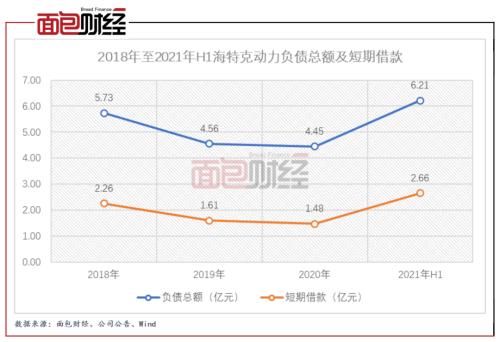 海特克动力拟IPO：三成募资用于补流 上市前突击分红