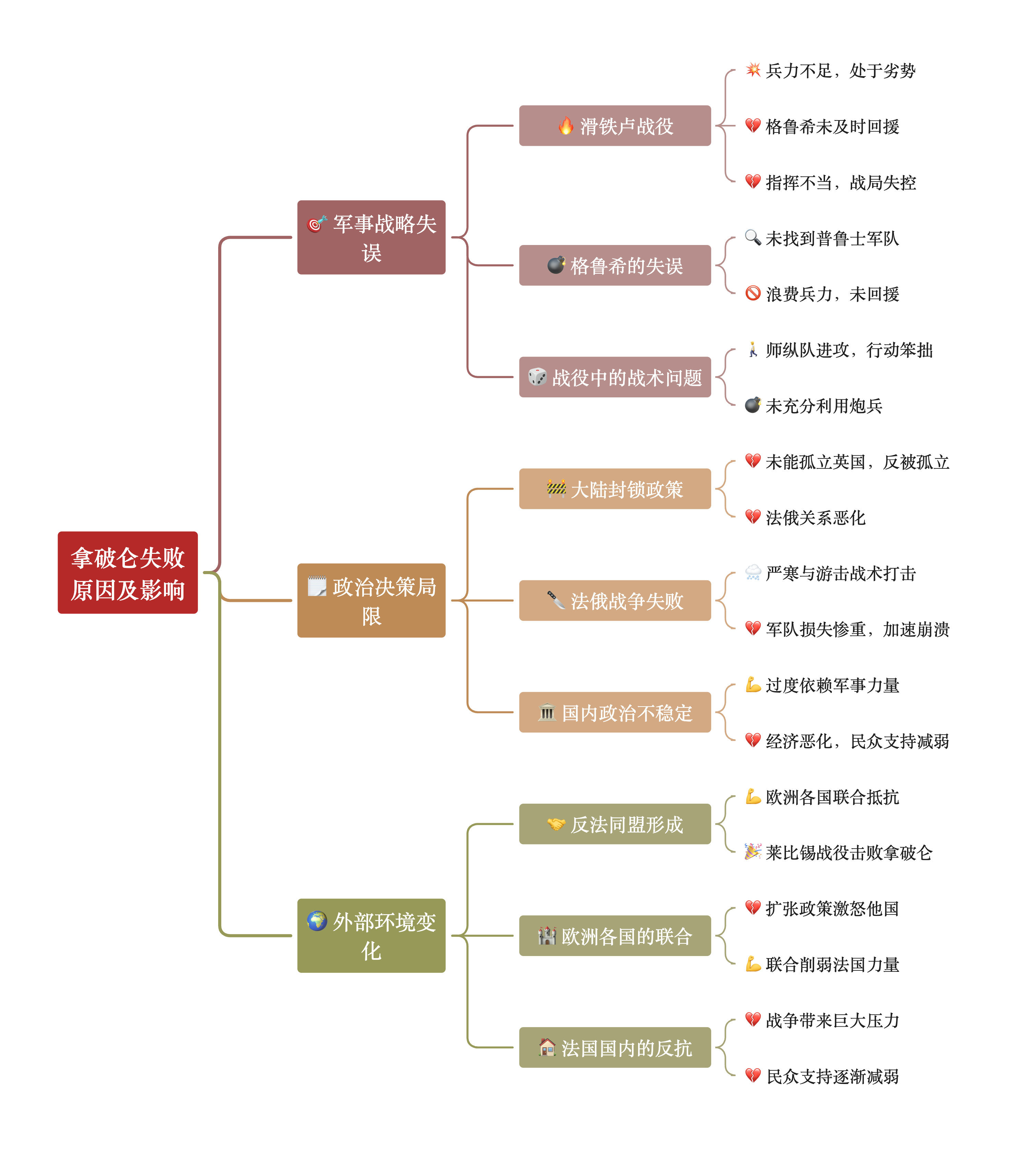 拿破仑失败的原因及其历史影响