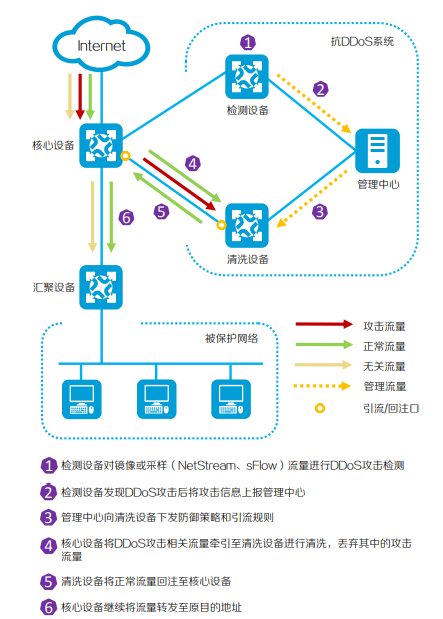 构建安全防护长城：企业信息安全防范策略