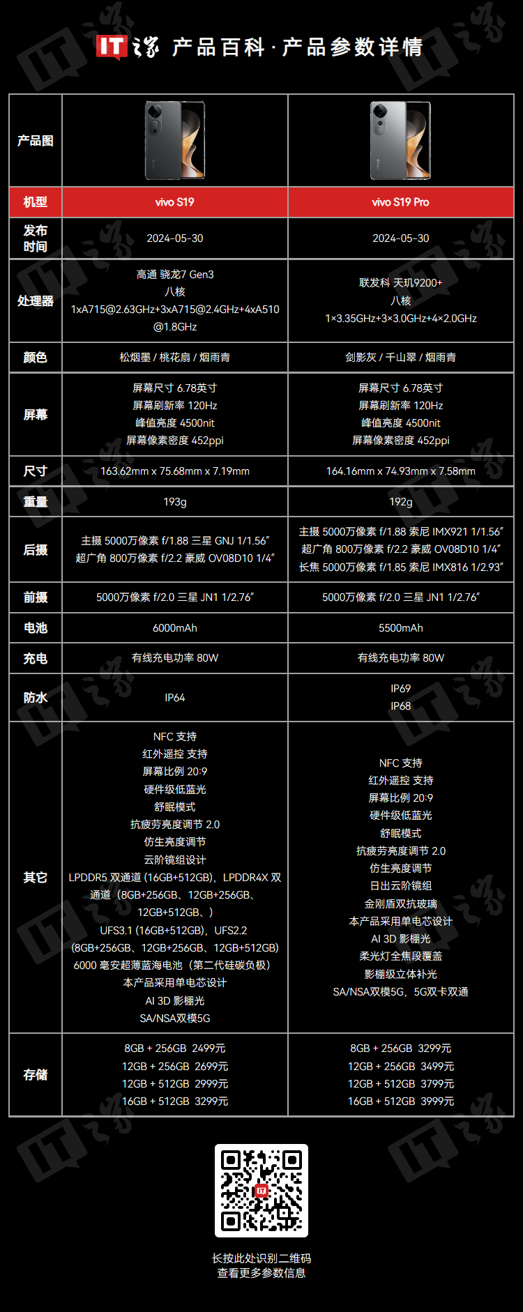 vivo s19 / pro 手机维修备件价格公布:显示屏优惠价 590 元起