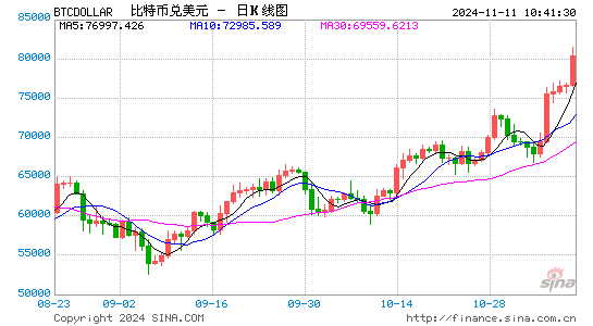 比特币价格走势图8年图片