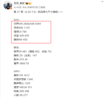 40万级家用SUV的新王！全新问界M8累计交付超4万辆