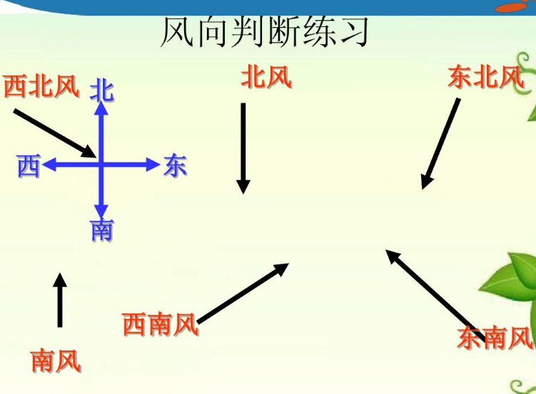 东南风是从哪到哪吹的