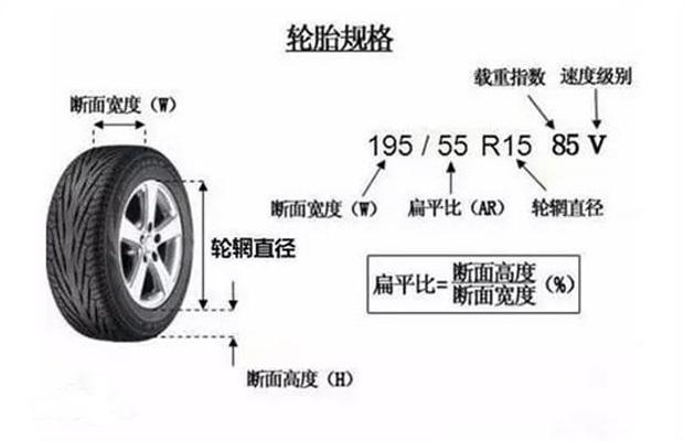 汽车轮距是指什么?