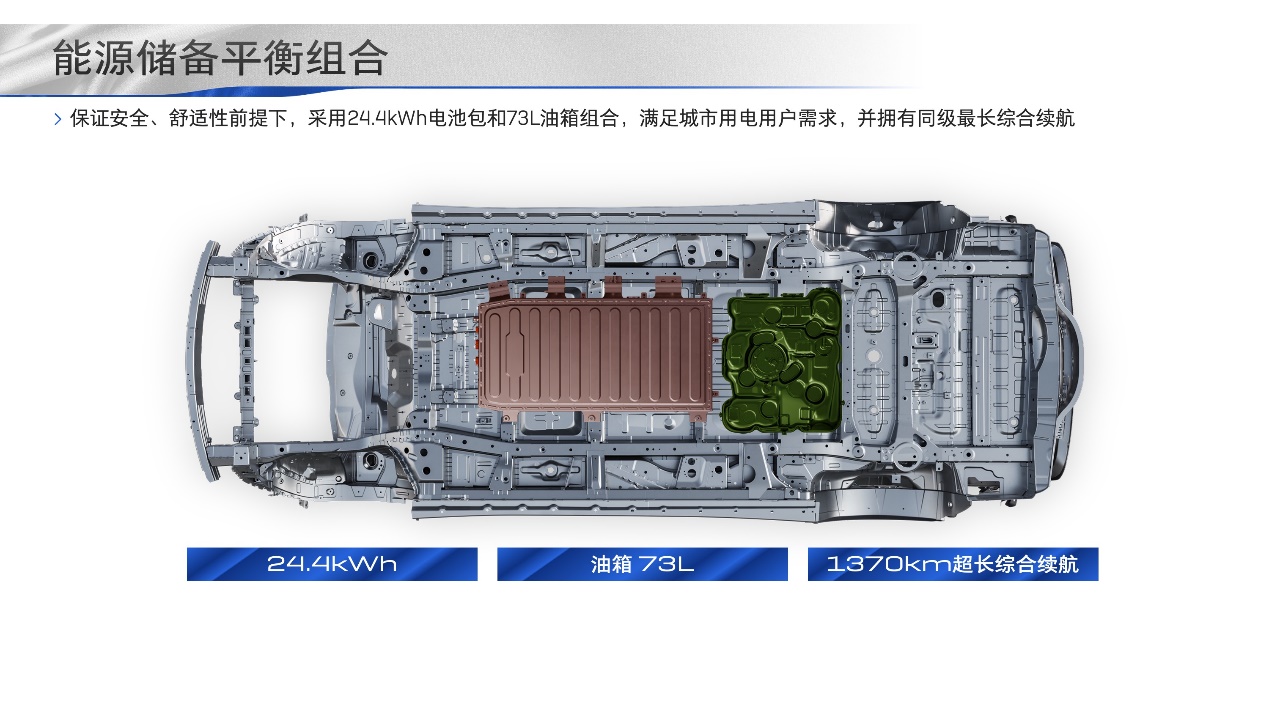 别克gl8底盘解析图片