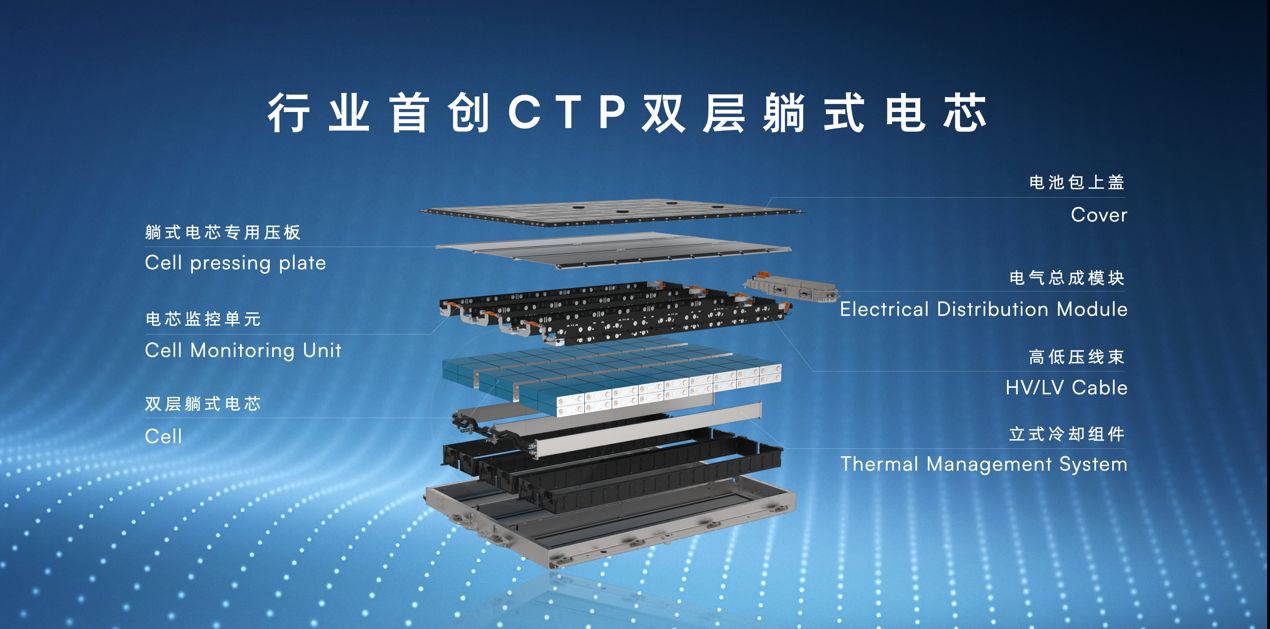 上汽飛凡與兩桶油,寧王加速換電體系建設 首創躺式電芯