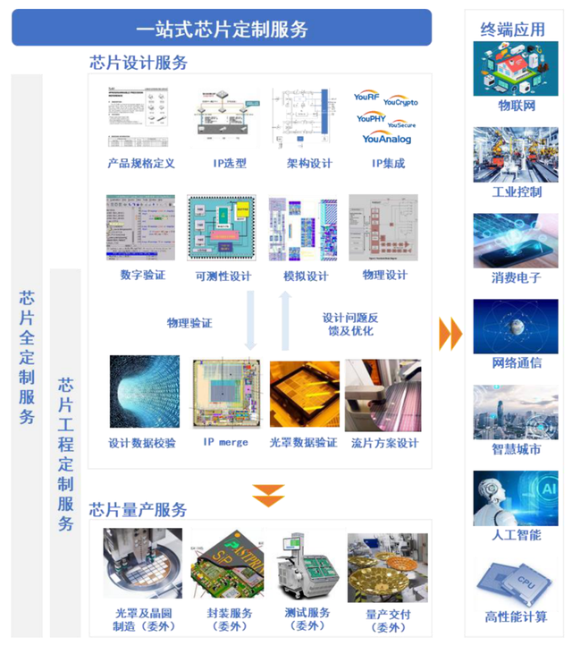 中国大陆第二:灿芯半导体ipo!赵海军任董事长!