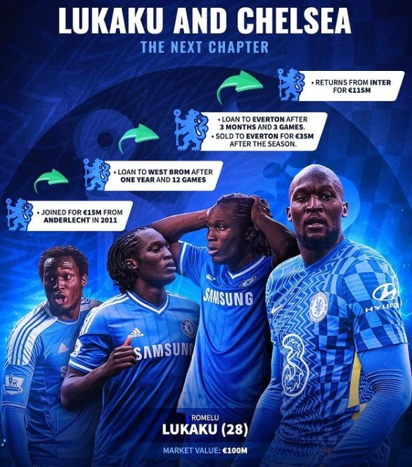 德转列卢卡库切尔西成长简史:十年前首次登陆蓝桥