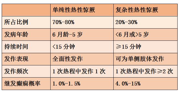 寶寶迴歸熱的發熱特點是什麼(寶寶迴歸熱如何預防好)