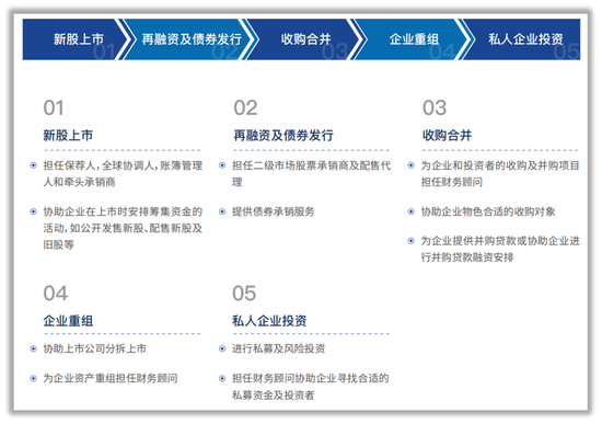 艾德控股集团:艾德资本助企业赴港ipo寻求多元化资本注入