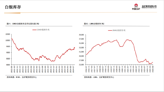 五矿期货:黄金上行驱动仍在 等待价格回调企稳