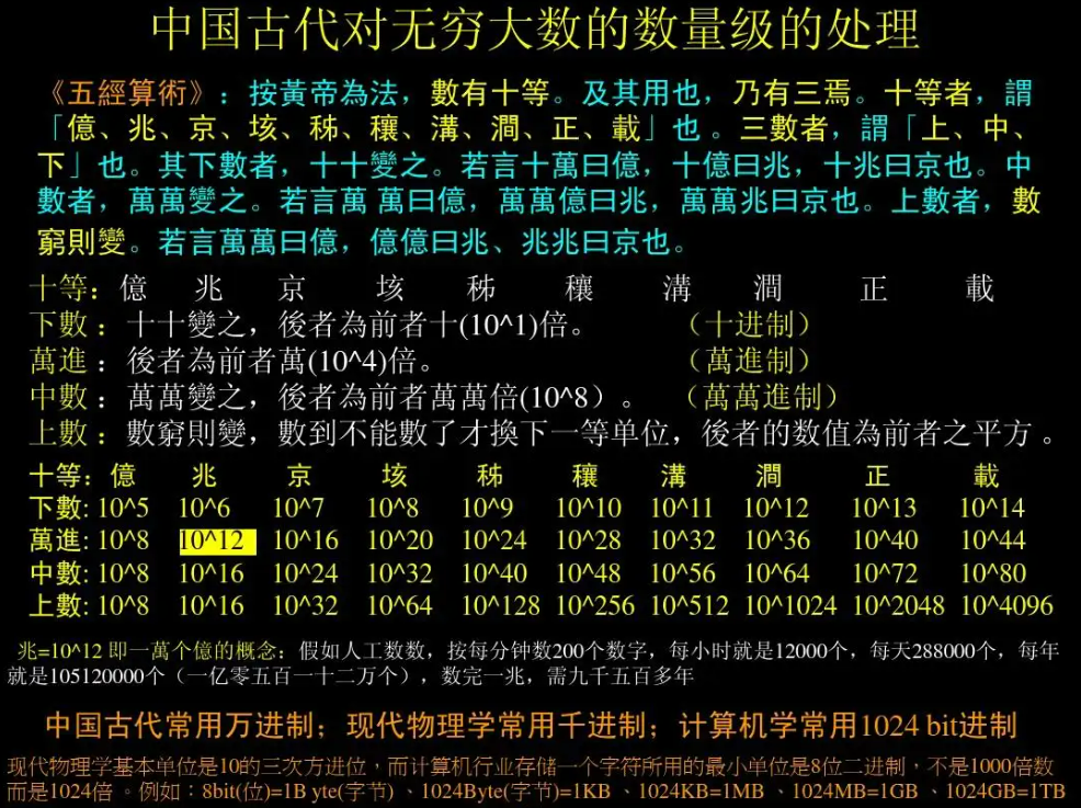 数学上最大的数字有多大?葛立恒数:一个大到你写不出来的数字