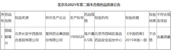 爱民药业"银翘解毒片"被检出"含量测定"不合格 不合格产品已被查处