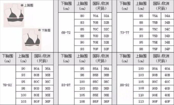 内衣码数对照表?