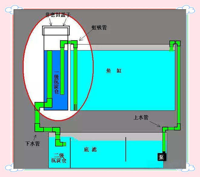 鱼缸底滤系统解析与优化,不再怕停电