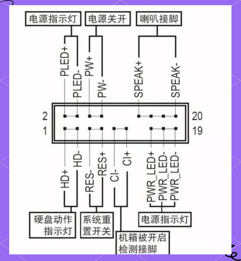 电脑主板跳线(九孔线)接法详解