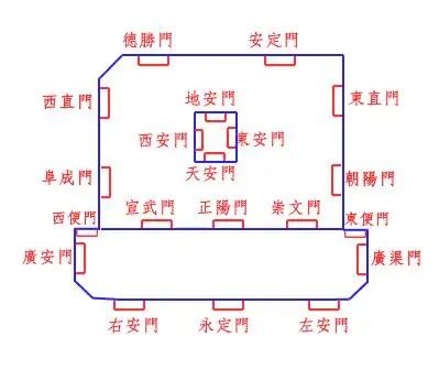 最里边的是紫禁城,有四个城门,即:东华门,西华门,午门,神武门