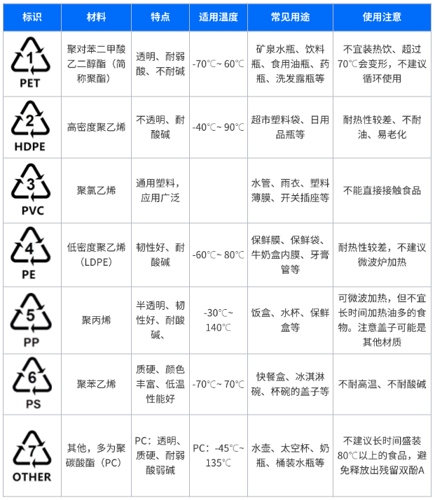 食品级塑料碗标识图片