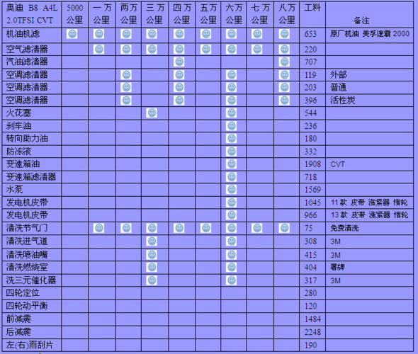 奥迪a4改款时间表图片