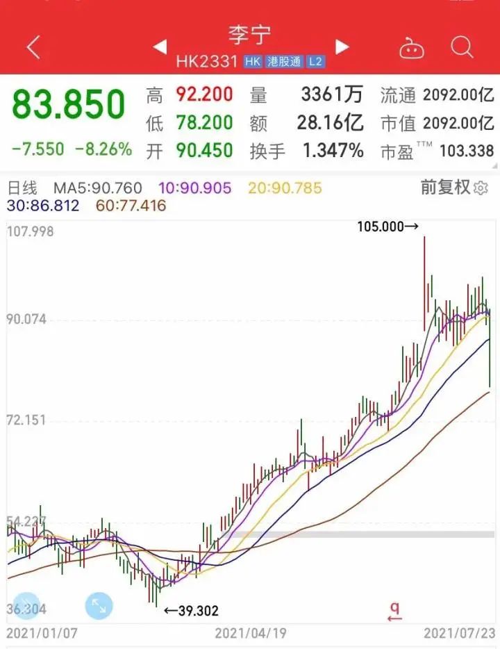 鸿星尔克股票代码是多少,我要买它!普通投资者仍需谨慎理性
