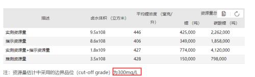 抢矿大战！海外收购杀出“程咬金”，A股锂王：继续加价