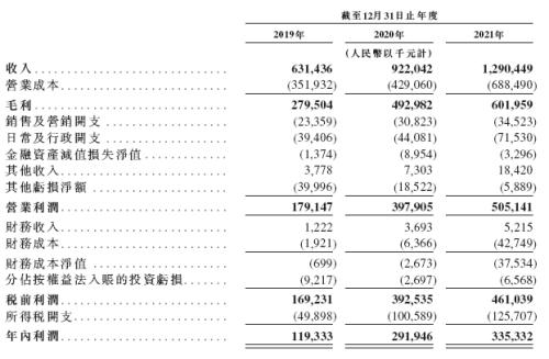 选秀教母冲刺IPO，王一博贡献乐华21亿市值？阿里“对赌”有玄机，腾讯做起了LP