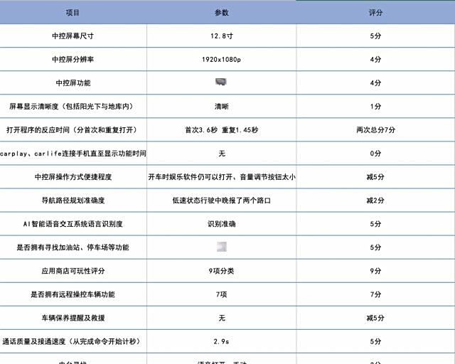 比亚迪秦ev450参数图片