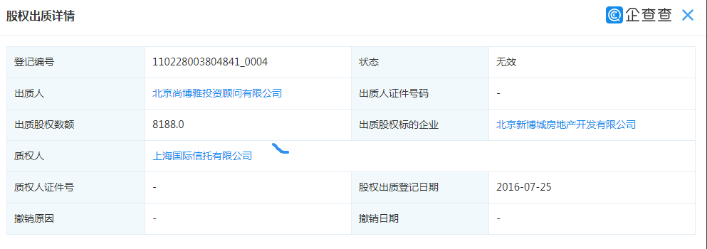 北京尚博雅投资顾问出质北京新博城房地产无效 出质股权数额为8188
