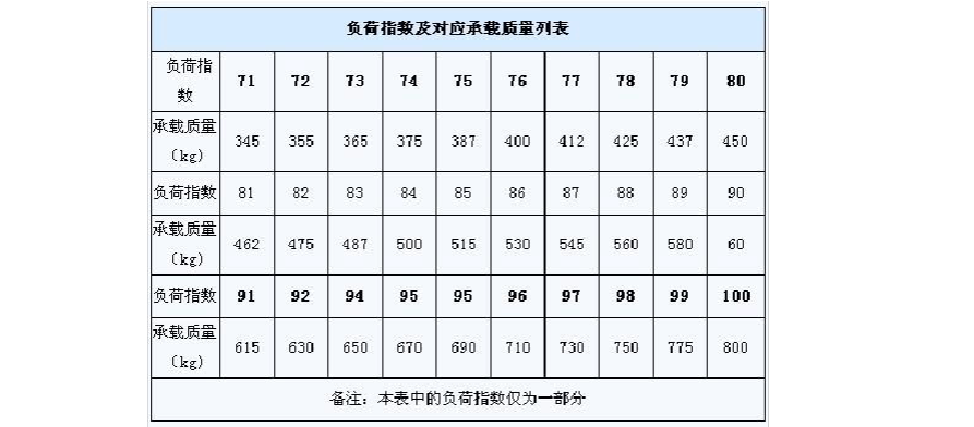 轮胎j值对照表匹配图片