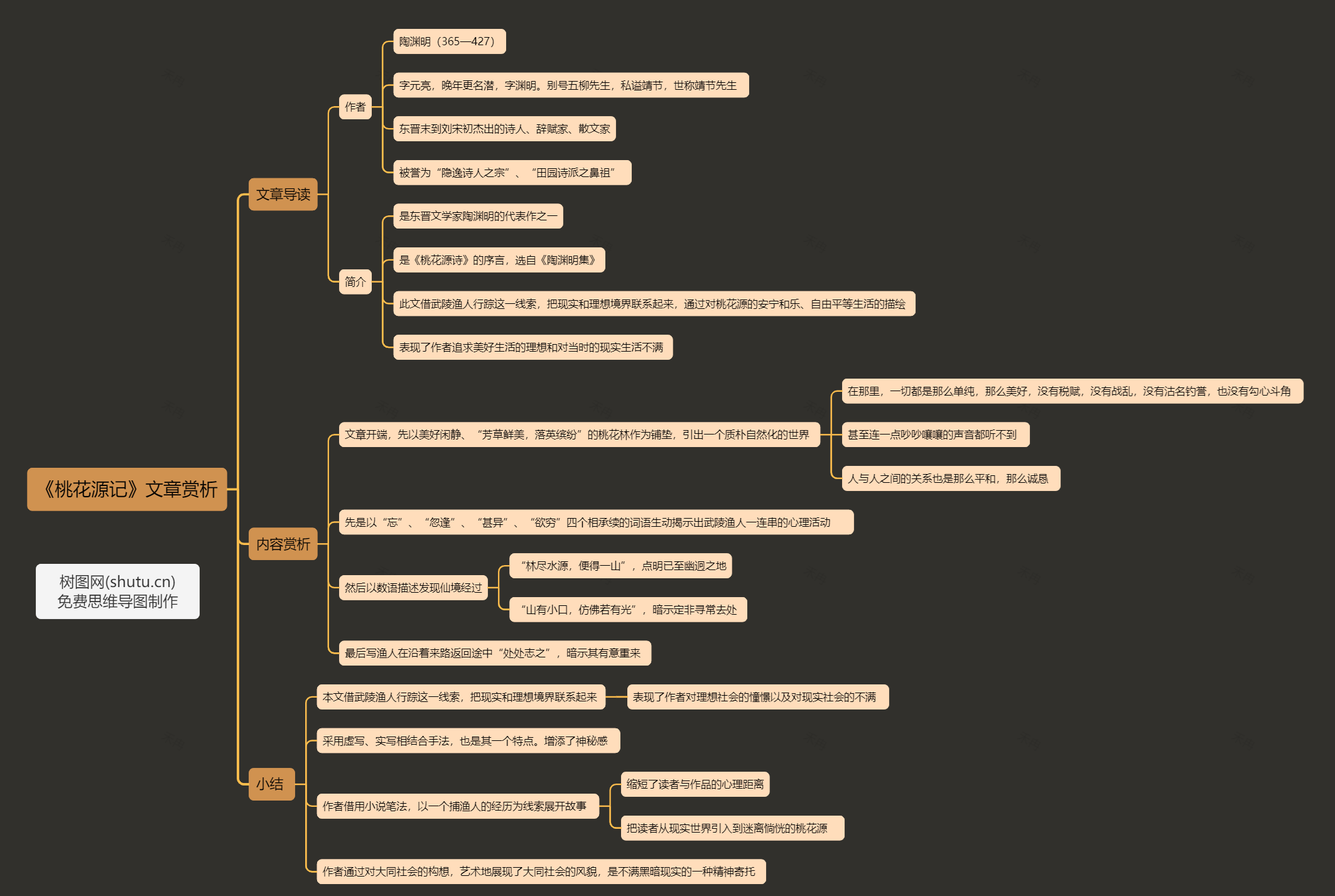 八上语文思维导图24张图片