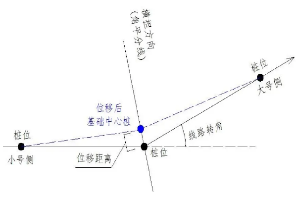 线路转角角度示意图图片