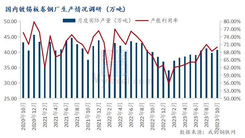 mysteel月报:11月国内马口铁行情或呈底部支撑